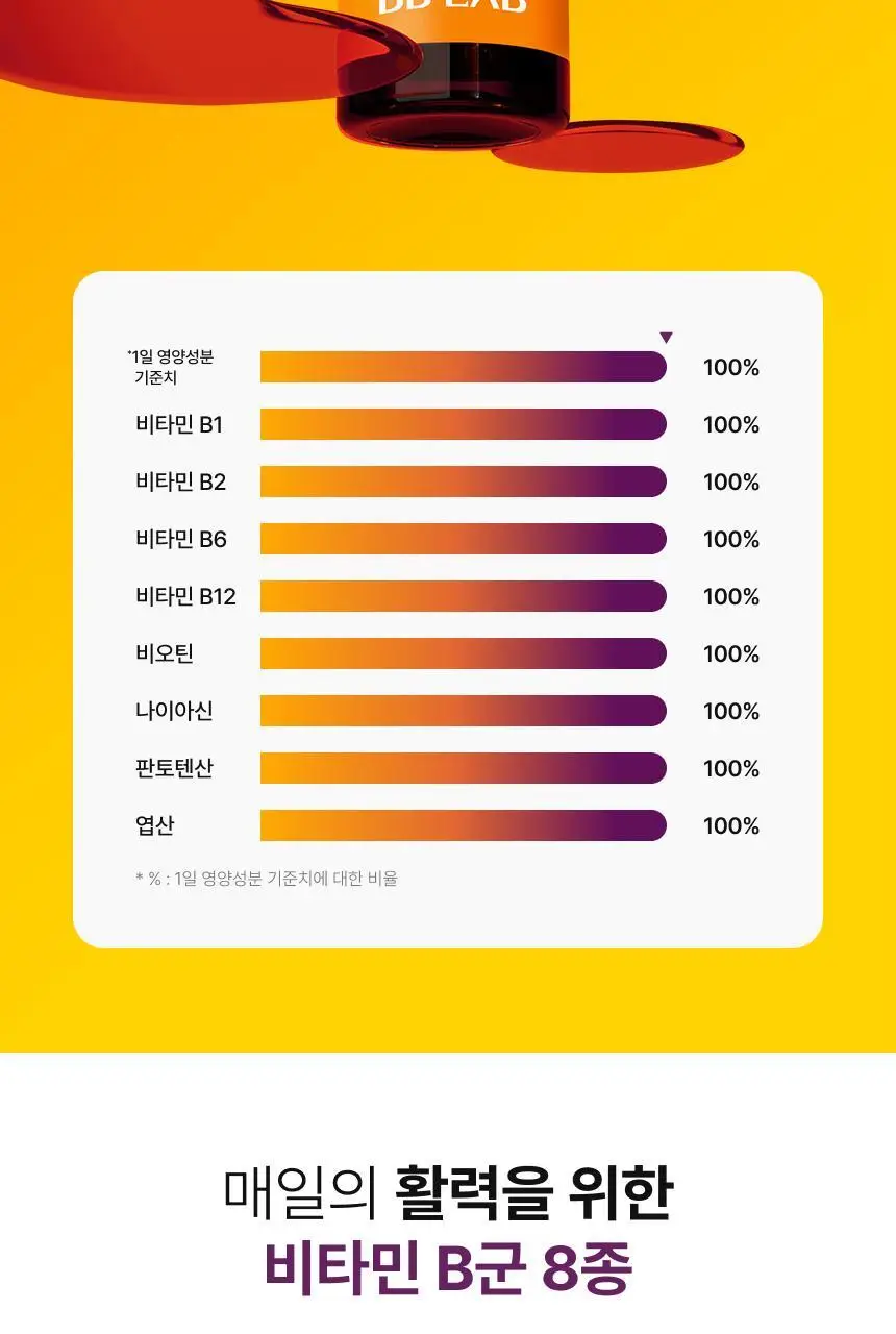 [1+1] 비비랩 밀크씨슬 파워샷 1개입 상세페이지 11